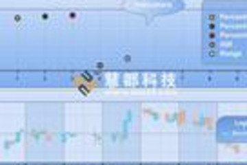 Financial Charting Component预览：